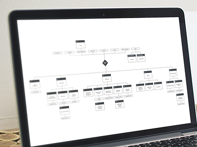 Sitemap sitemap user flow