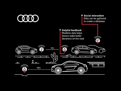 Audi Urban Future Initiative audi big data car icon illustration road tech