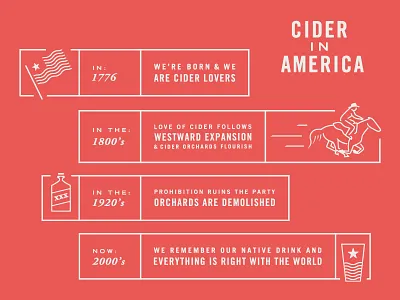 Cider in America beer cider history illustration type