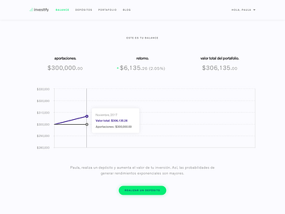 Investify Dashboard chart dashboard fintech invest investify investment portfolio