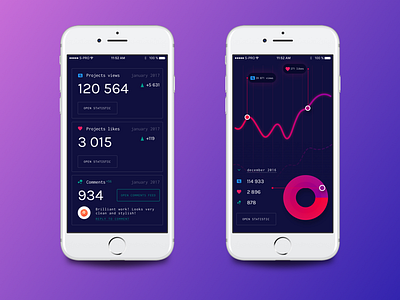 Dark Dashboard Concept Mobile dark dashboard data free freebie gradient interface iphone light sketch ui visualization