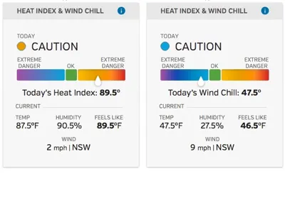 Heat Index ui