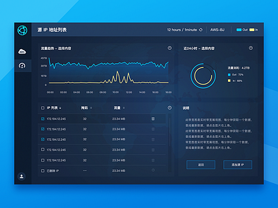 Xelerate dashboard date flow speed