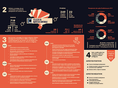 Prestação de contas - Folder folder graphic design infographic presentation