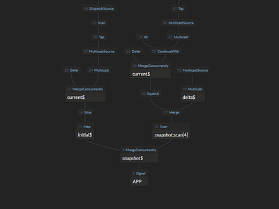 Live application dataflow visualisations (WIP) data dataflow diagram flow graph network nodes stream ui visualization