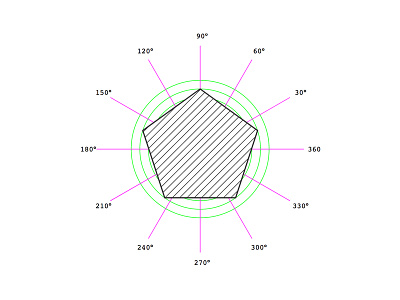 Polar Coordinates