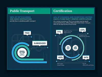 Infographic design graphic graphs infographics typography