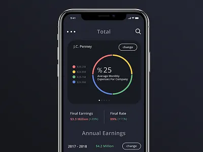 Company Stats apple chart colors graphic interface iphonex piechart statistics stats ui