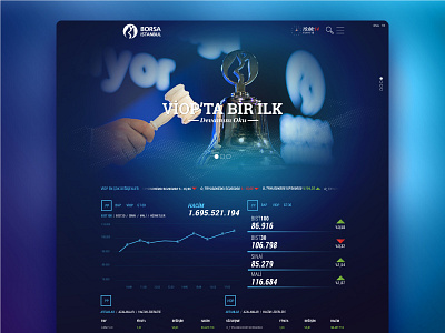 Borsa Istanbul Web Site Re-Design bist borsa i̇stanbul viop