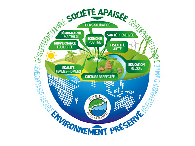 Together For The Planet culture demography development education environment equality finance health nature society solidarity sustainable