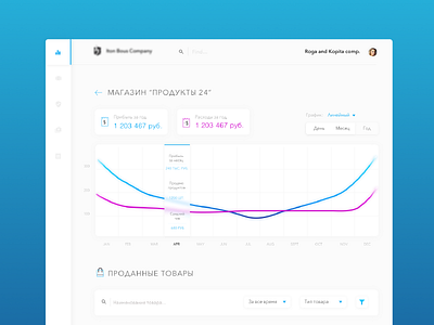 shopping analytics analytic shop ui ux