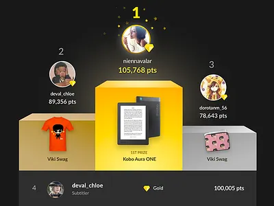 Contributor Ranking community contributor leaderboard ranking