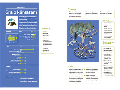 "Games for Sustainability" design + illustration design games graphic illustration layout page publication spread sustainability ui ux