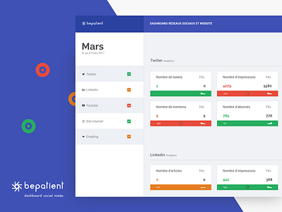 Dashbord Bepatient adobe dashboard design social media ui xd