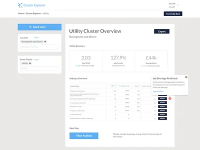 Dashboard Reporting dashboard data form popup summary