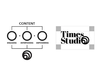 Times Studio branding circles content corporate identity identity logo logo design serif typography wordmark