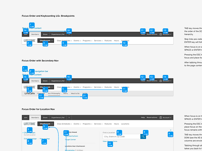 A11Y a11y accessibility annotations aria focus keyboard navigation sketch ui