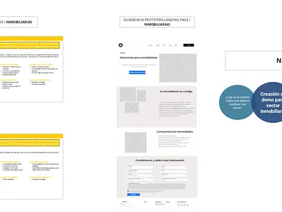 Design Thinking: demo prototype real state