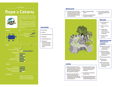 "Games for Sustainability" design + illustration design games graphic illustration layout page publication spread sustainability ui ux