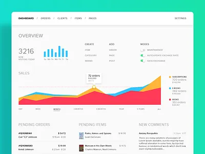 Daily UI #018 analytics chart dailyui dashboard overview ui uiux