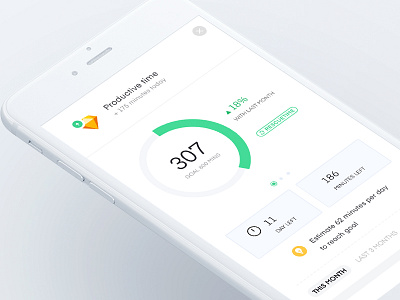 Goal app analytics goal graph green ios product design productive stats today ui ux