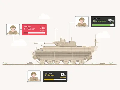 BAE Systems - Warrior army tank army bae systems dan kindley flat illustration health iot solider tank user interface warrior tank wearable tech