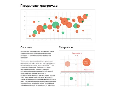 Russian Bubble Chart (Пузырьковая диаграмма) Reference Page bubble chart data data visualization dataviz graph infographic ui web web design webdesign website