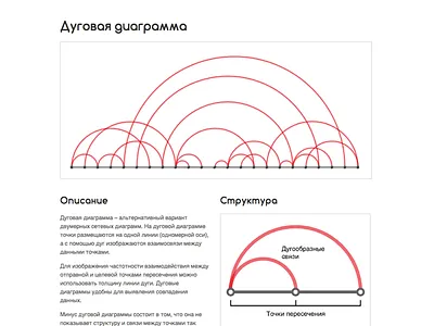Russian Arc Diagram (Дуговая диаграмма) Reference Page chart data data visualization dataviz graph infographic ui web web design website