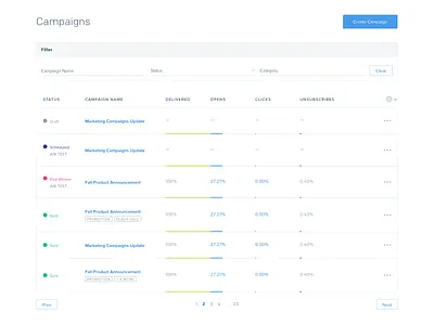 New campaign index page