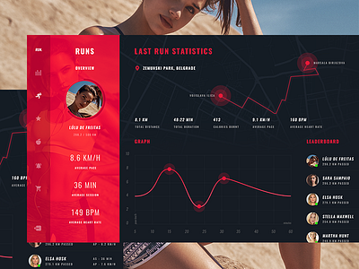 Data Visualization Concept UI Weekly Challenges-SE 02 / W [5/10] dashboard data design models run ui visualization weeklyui