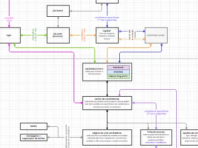 Screenshot design product design ux ux design