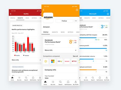 Databook app chart design healthcare mobile platform ui ux uxui