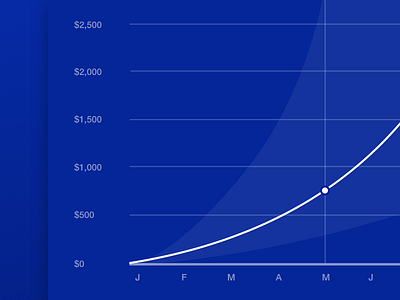 Getting Graphical app blue finance graph interactive projection ui