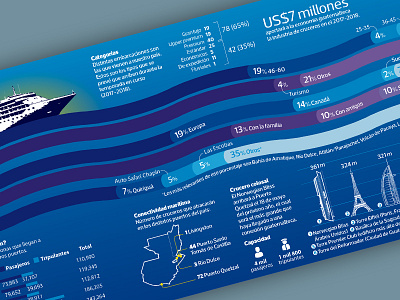 Cruises infographic magazine