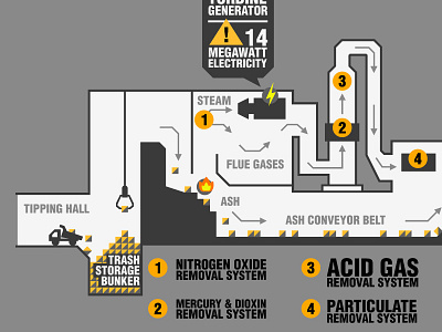 Waste to Energy Plant Diagram diagram energy waste