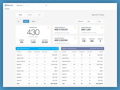Dashboard - Order Management Tracker analytics clean crm dashboard interface metrics oms ui user interface ux web webapp