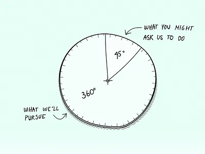 Illustration for article about starting a company illustration startup