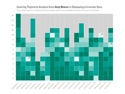 Heatmap data visualization ui design