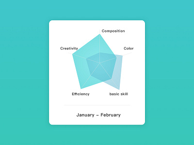 Radar Chart chart design radar ui