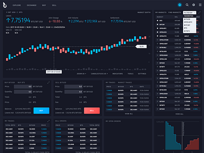 Final Bitshares Dashboard