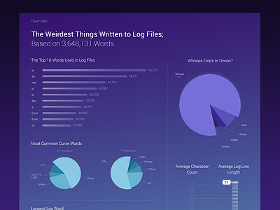 Infographic - log files chart design graph info infographic log ui