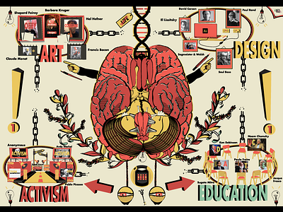 New Phase: My Practice (Connecting the Disciplines) activism art change connection design discipline drawing education illustration ireland issues world