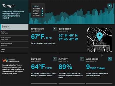 Tempo ibm interface music software design south by south west ui ux weather underground