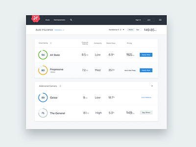 Honest Policy - Carrier List car home insurance stats ui design ux design