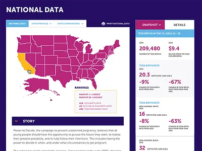 Data Landing Page interaction mobile design product responsive design site ui ux web web design