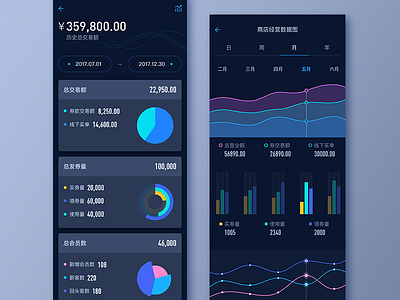 operating data blue business card data list statistics ui