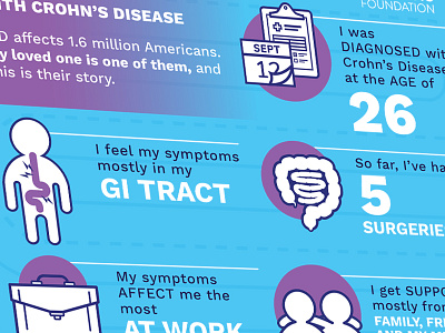 Awareness Week - Your Story colon diagnosis digestive system disease icons infographic interactive large intestine linecons medical small intestine vector