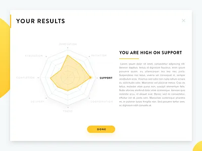 Reporting UI assessment chart data dataviz diagram edtech polar radar report ui ux visualisation