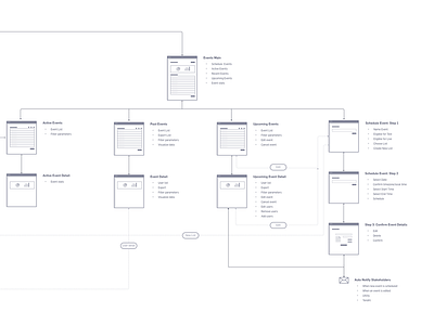 User Flow Detail hybrid site map user flow ux