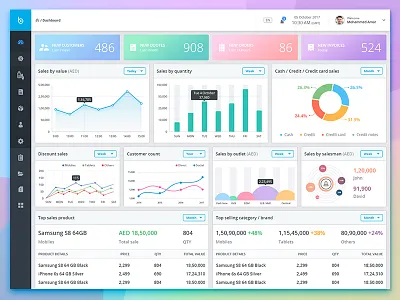 POS Admin Dashboard analytics cards chart customer dashboard data graph interface pos sales stats web